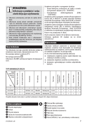 Zelmer ZVC215EK User Manual