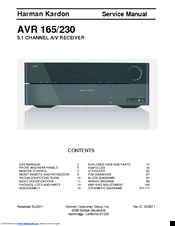 Harman kardon AVR 165 Manuals | ManualsLib