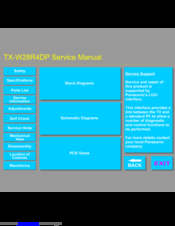 Panasonic TX-W28R4DP Service Manual