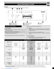 arcelik 6354 EI Quick Reference Manual