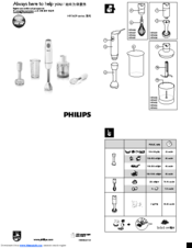 Philips HR1608 User Manual