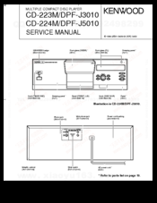 Kenwood CD-DPF-J3010 Service Manual