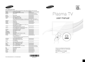 Samsung PS64F8505 User Manual