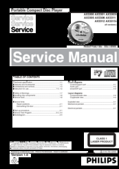 Philips AX3300 Service Manual