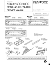 Kenwood KDC-3080RYA Service Manual