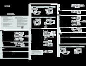 Sony PHA-3 Start Manual