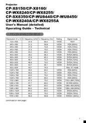 Maxell CP-WX8255 User Manual
