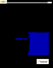 Nxp Semiconductors MPC560xB User Manual