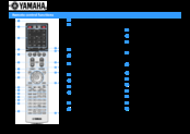 Yamaha AVENTAGE RX-A850 Supplement Manual