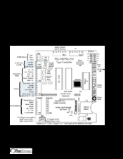 KeriSystems PXL-510 Quick Start Manual