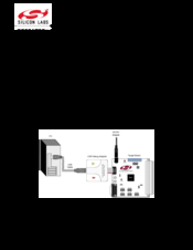 Silicon Laboratories c8051f33x User Manual