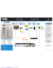 Lorex LH041 Series Manuals | ManualsLib