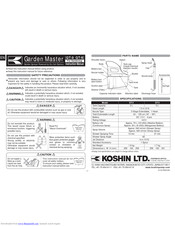 Koshin America Corporation GT-3 Instruction Manual