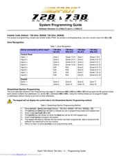 ESPRIT 728 ultra Programming Manual