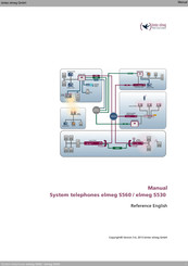 BinTec elmeg S530 Manual
