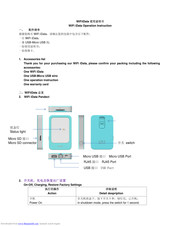 DeLUX iU-01W Operation Instruction Manual