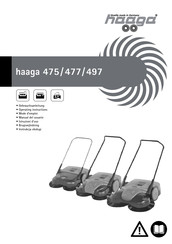 haaga 477 Operating Instructions Manual