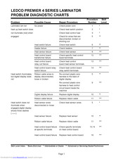 Ledco premier 4 series Diagnostic Manual
