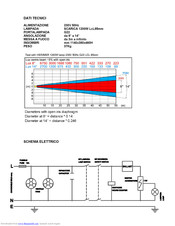 Chauvet FOLLOWSPOT 1200D User Manual