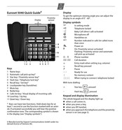Euroset 5040 Quick Manual