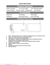 DMTech 724LE Quick Start Manual