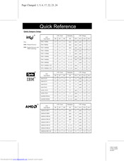 Freetech P5F76 User Manual