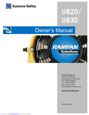 Euramco Safety RAMFAN UB20 Owner's Manual