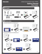 Ricoh P3500M Getting Started Manual