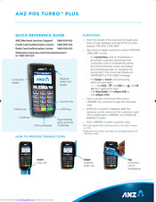 ANZ POS Turbo Plus Quick Reference Manual