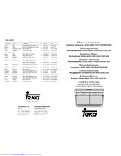 Teka C-910 Instruction Manual