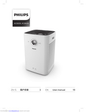 Philips AC6606 User Manual