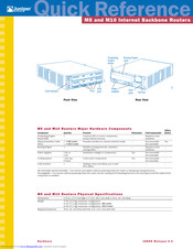 Juniper M10 Quick Reference