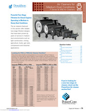 Donaldson Torit FRG Service Instructions Manual