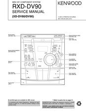 Kenwood RXD-DV90 Service Manual