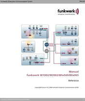 Funkwerk WIx065 User Manual