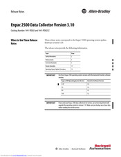 Allen-Bradley 1441-PEN25-Z Release Notes