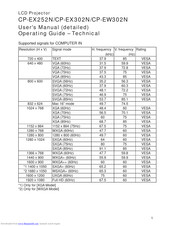 Hitachi CP-EW302N User Manual