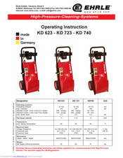 Ehrle KD 623 Operating	 Instruction