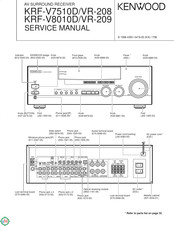 Kenwood VR-208 Service Manual