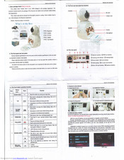 Chinavision CVABP-I385 Brief Instructions