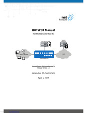 NetModule AG NB3711 Manual