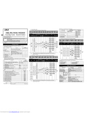 IAI XSEL-R First Step Manual