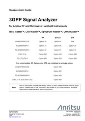 Anritsu 3GPP Measurement Manual