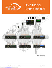 AuviTran AVDT-BOB-ADE810 User Manual