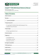 Digilent ChipKIT PRO Reference Manual