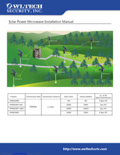 OwlTech SPMW300R Installation Manual