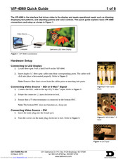 Daktronics VIP-4060 Quick Manual