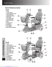 Merits Health Products S137 Quick Reference Manual
