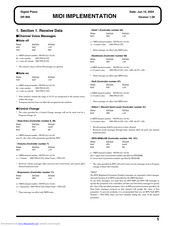 Roland DP-900 Midi Implementation Manual