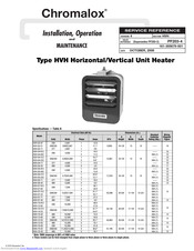 Chromalox HVH-02-71 Installation, Operation And Maintanance